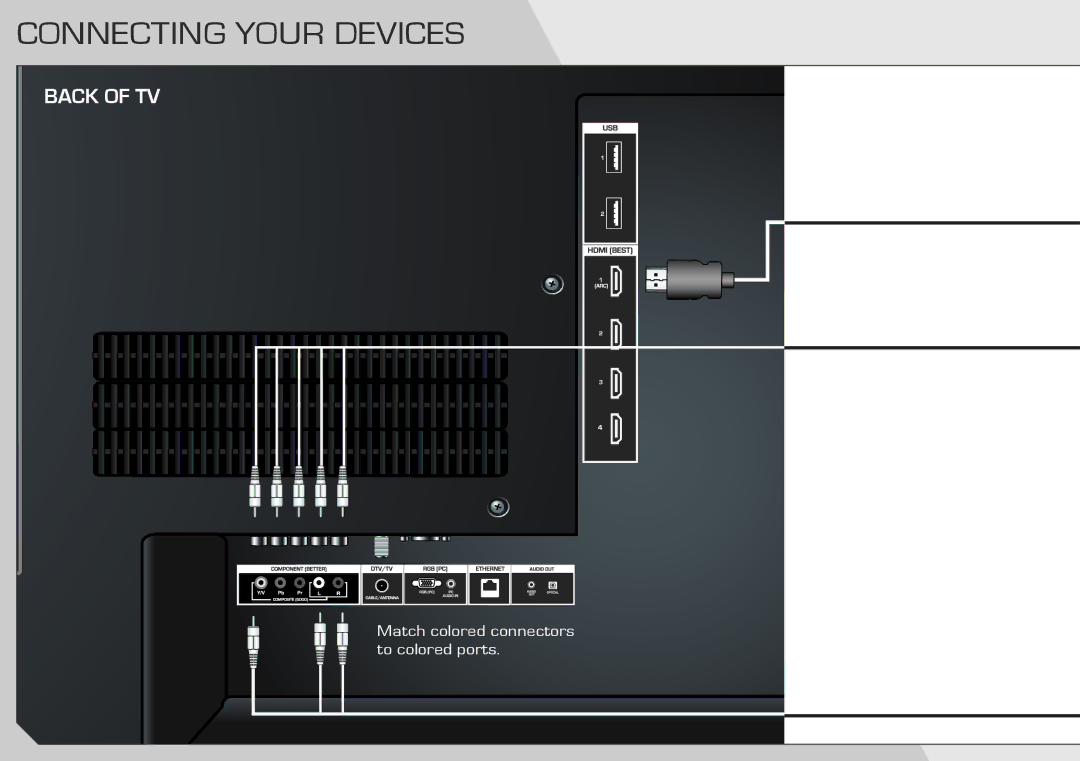 Vizio M3D550SL quick start Connecting Your Devices 