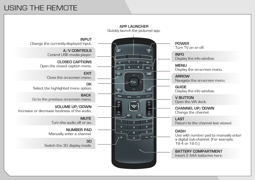 Vizio M3D550SL quick start Using the Remote 