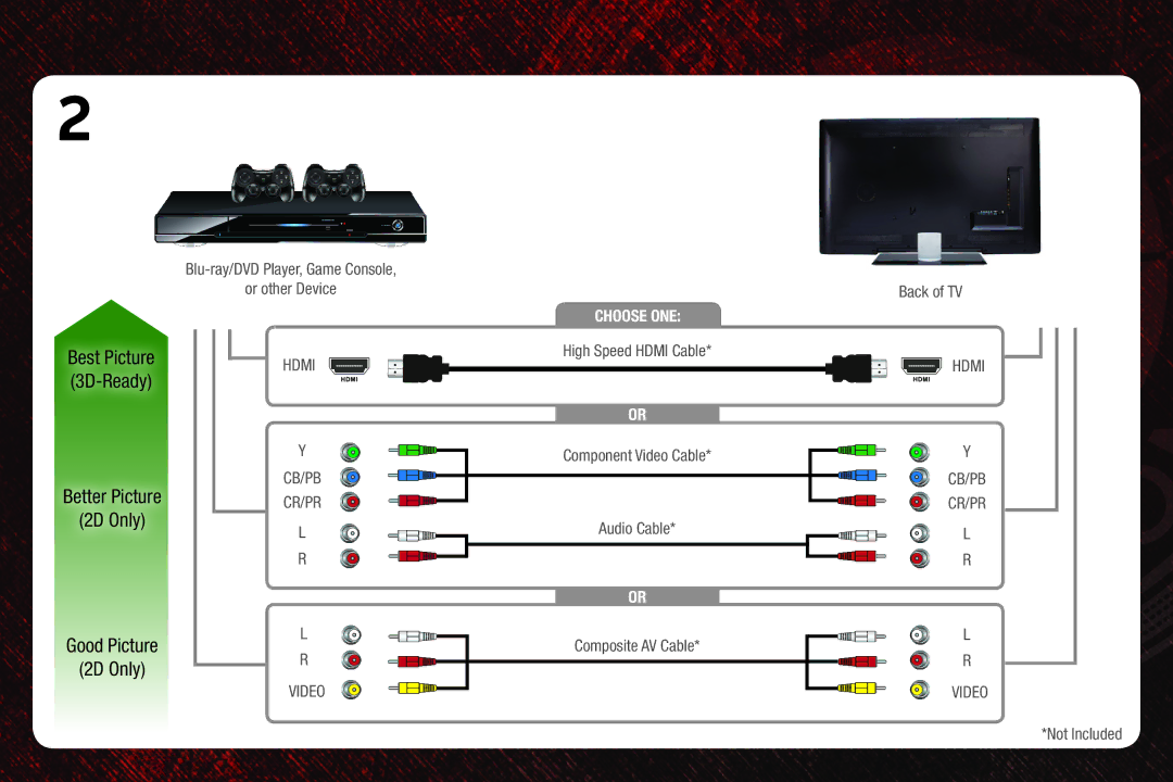 Vizio M3D460SR, M3D550SR, M3D420SR, M3D421SR quick start Better Picture 2D Only Good Picture 