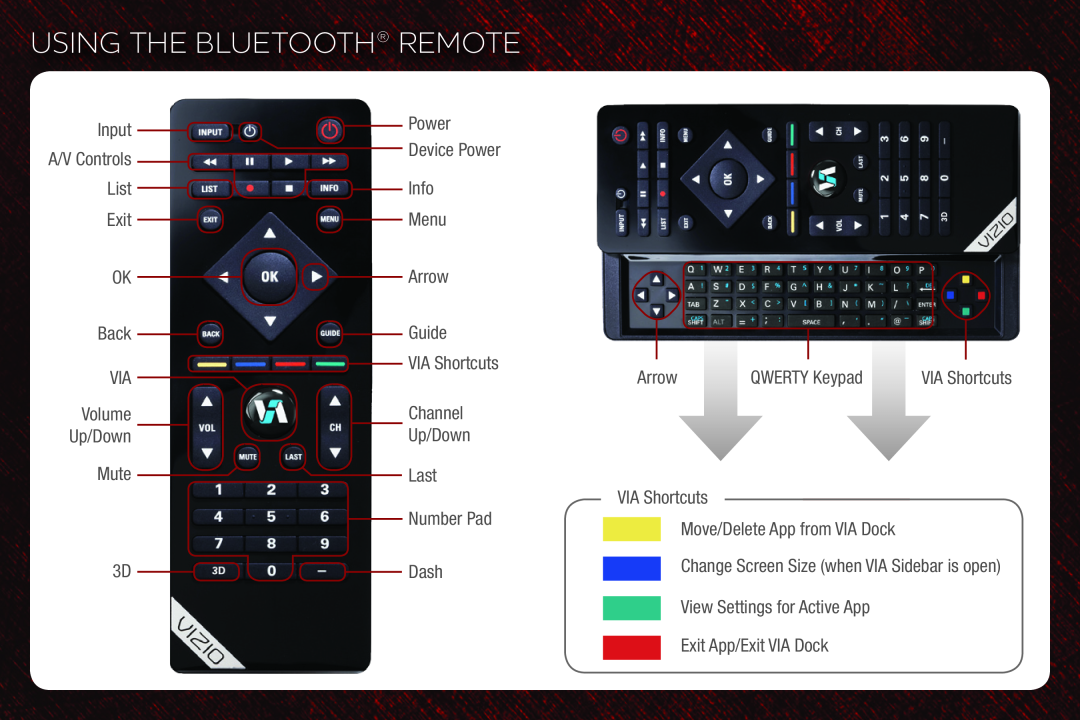 Vizio M3D550SR, M3D460SR, M3D420SR, M3D421SR quick start Using The Bluetooth Remote, Number Pad 
