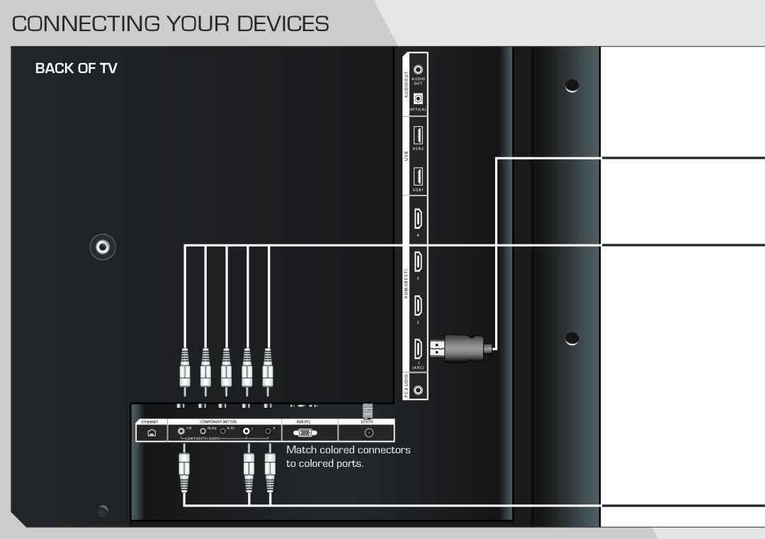Vizio M3D55OKDE quick start Connecting Your Devices, Back Of Tv, Match colored connectors to colored ports 