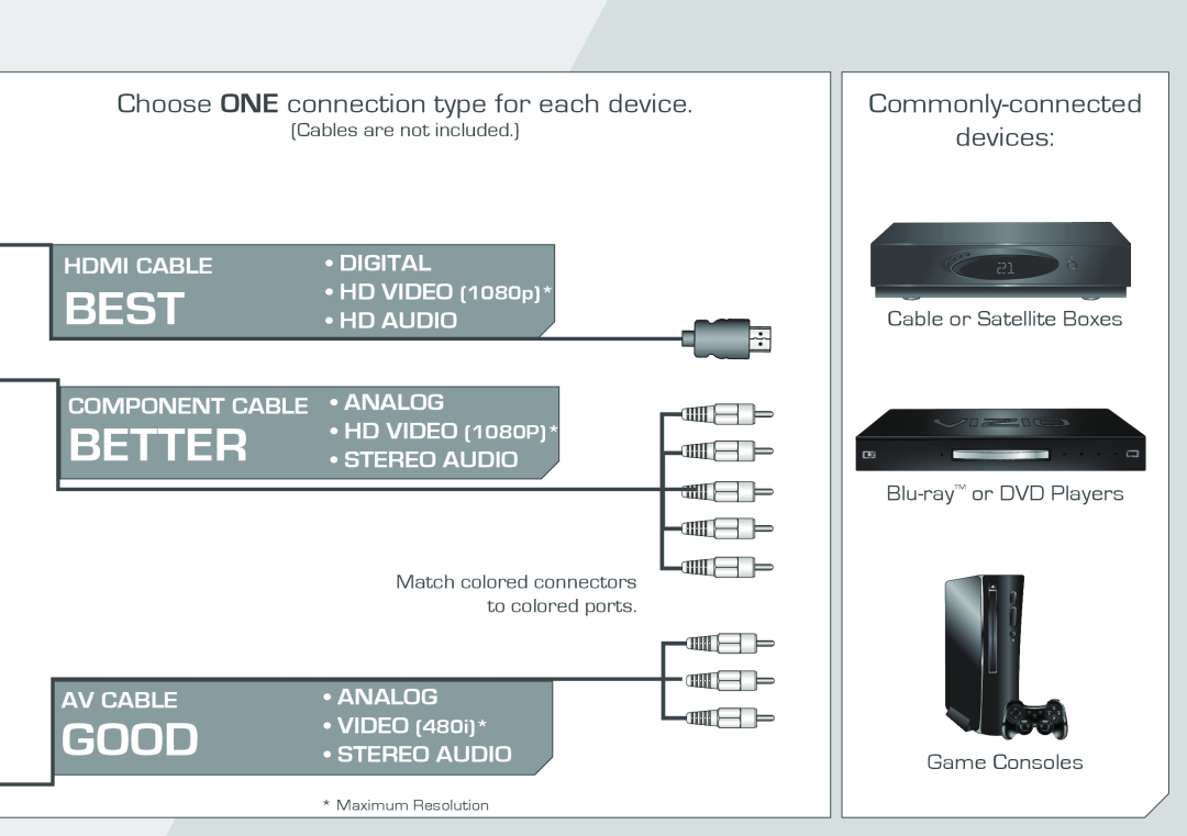 Vizio M3D55OKDE quick start Choose ONE connection type for each device, Commonly-connected, devices, Best, Better, Good 