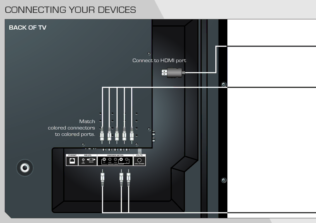 Vizio M3D651SV quick start Connecting Your Devices 