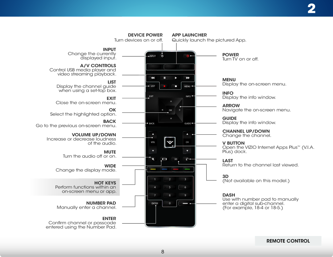 Vizio M401I-A3, M401IA3 user manual Remote Control 