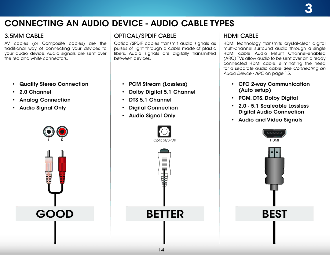 Vizio M401I-A3, M401IA3 user manual Connecting AN Audio Device Audio Cable Types, 5MM Cable OPTICAL/SPDIF Cable Hdmi Cable 