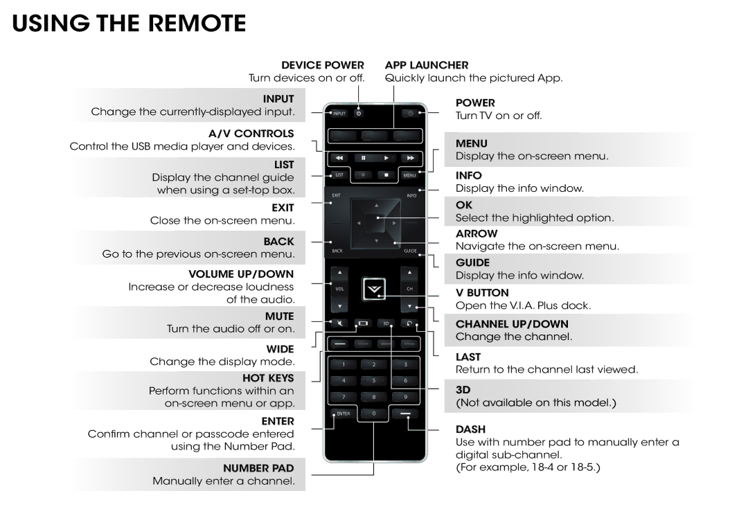 Vizio M401I-A3 quick start Using the Remote, Device Power APP Launcher 