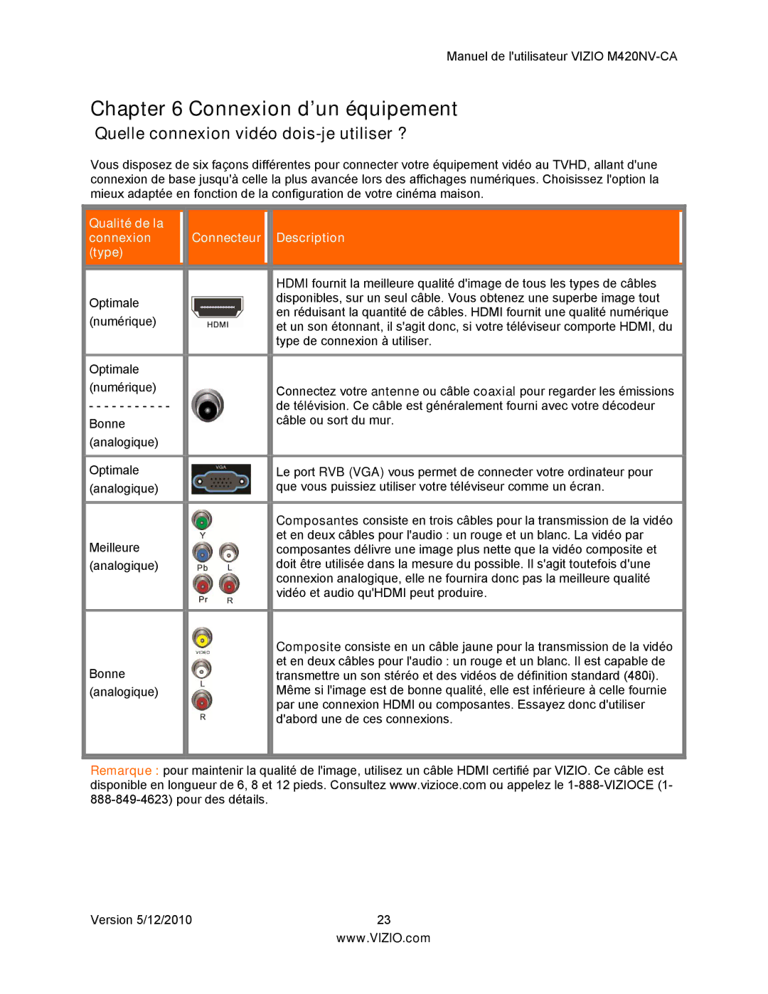 Vizio M420NV-CA manual Connexion d’un équipement, Quelle connexion vidéo dois-je utiliser ? 