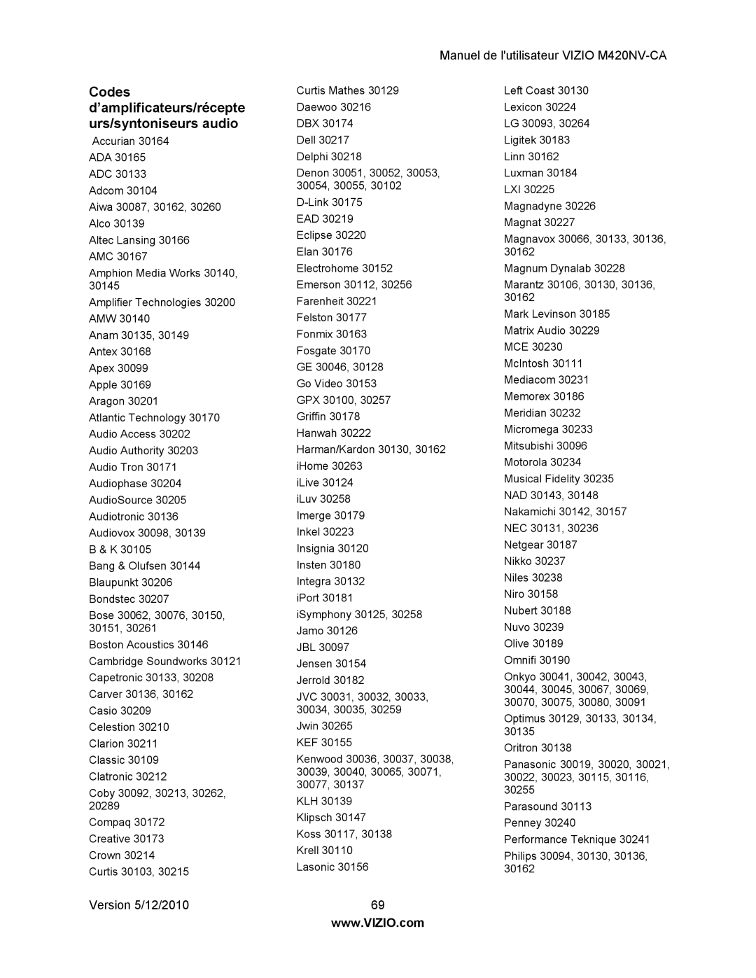 Vizio M420NV-CA manual Codes d’amplificateurs/récepte urs/syntoniseurs audio 