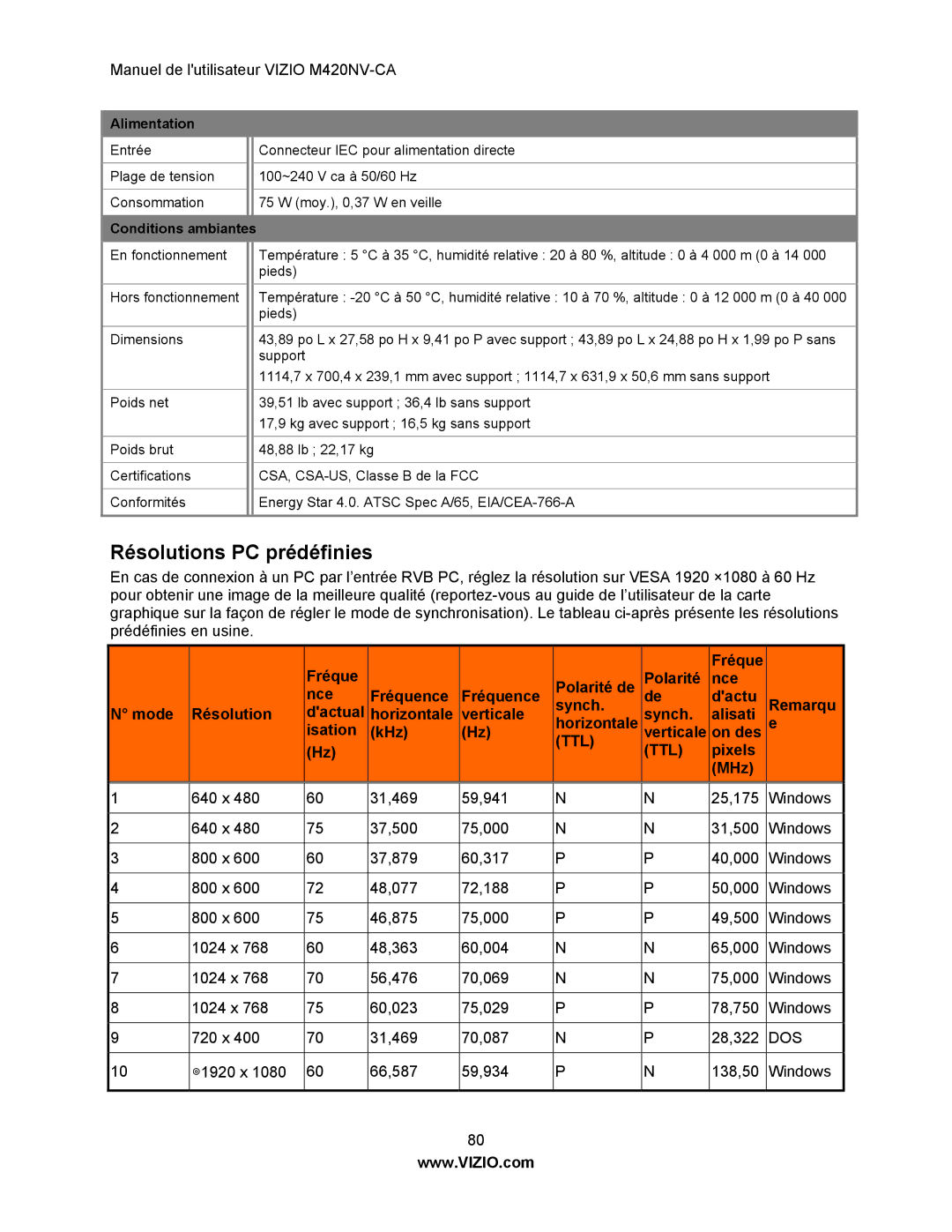 Vizio M420NV-CA manual Résolutions PC prédéfinies, Pixels MHz 