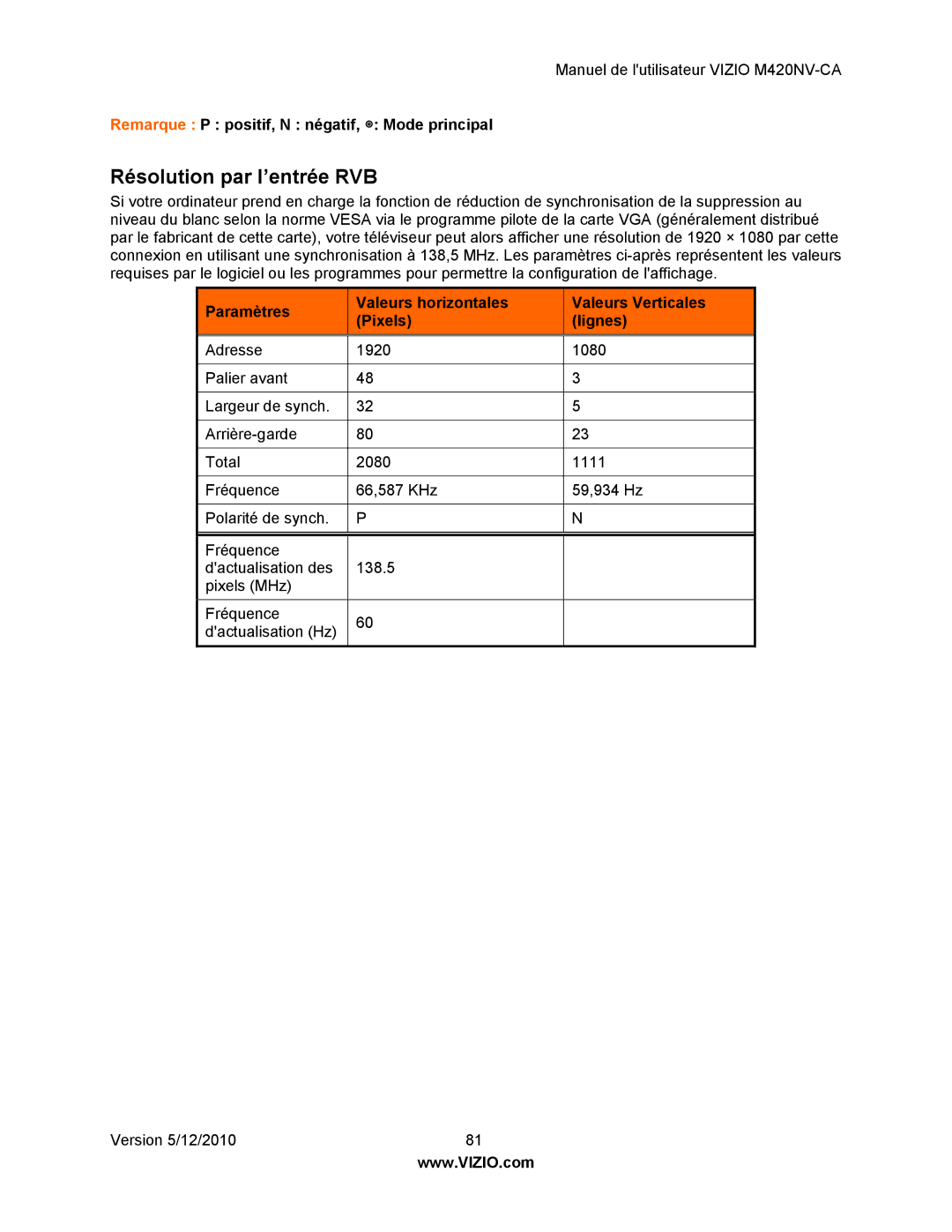 Vizio M420NV-CA manual Résolution par l’entrée RVB, Remarque P positif, N négatif, Mode principal 