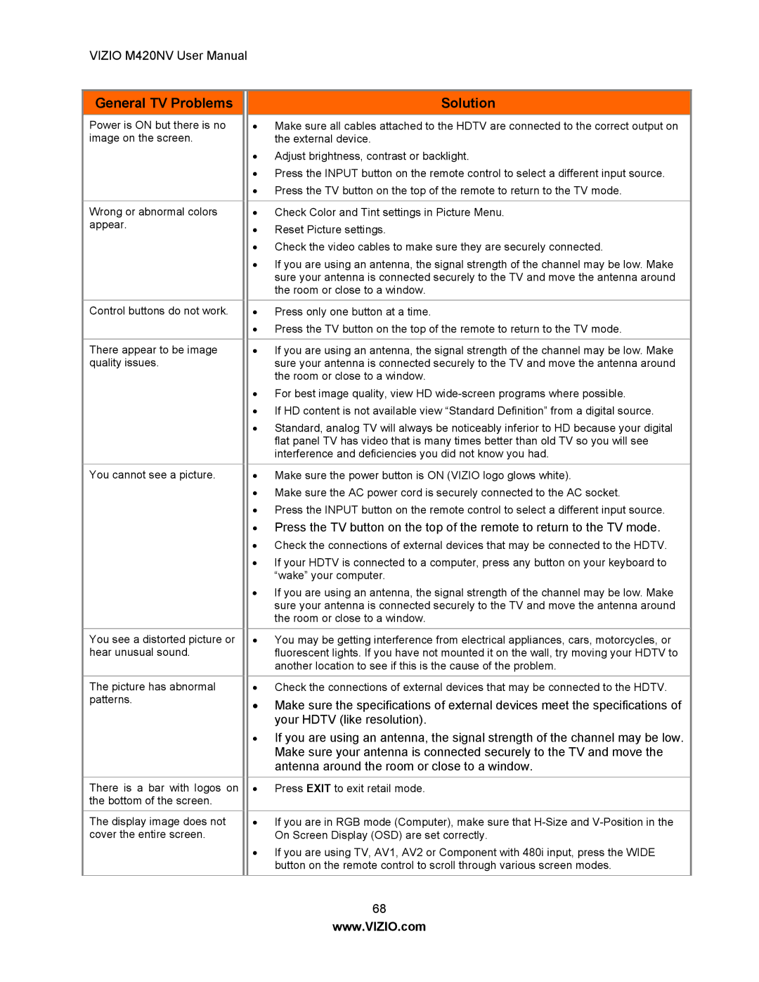 Vizio M420NV manual General TV Problems 