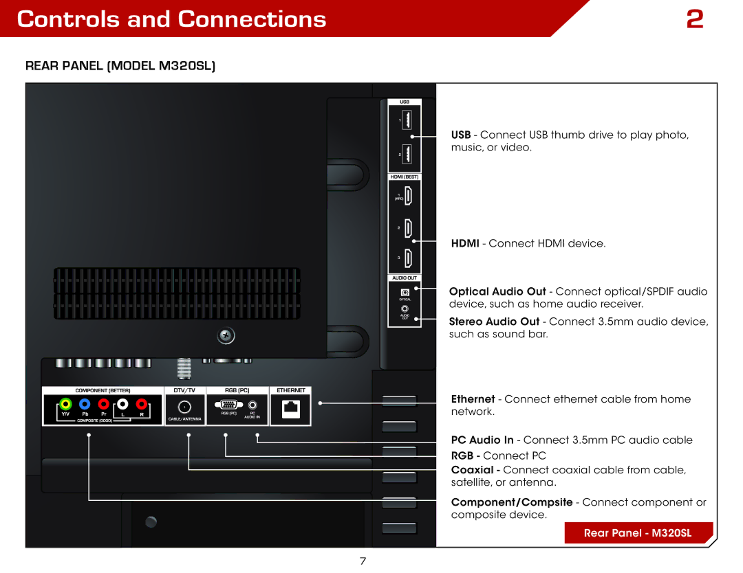 Vizio M470SL, M420SL, M370SL, M550SL warranty Controls and Connections, Rear Panel Model M320SL 