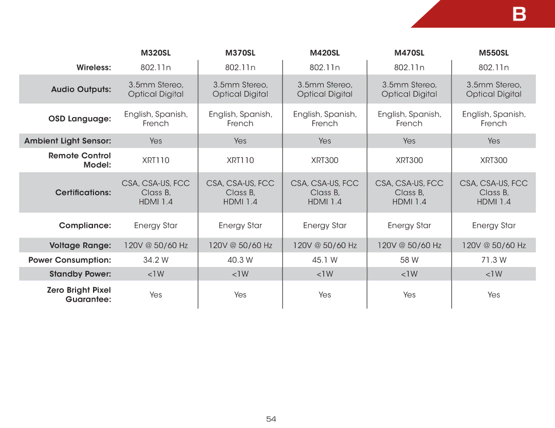 Vizio M370SL, M420SL, M320SL, M550SL, M470SL warranty Csa, Csa-Us, Fcc 