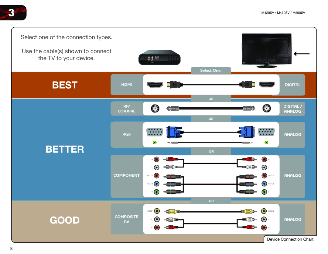 Vizio M550SV, M420SV, M470SV user manual Best Hdmi 