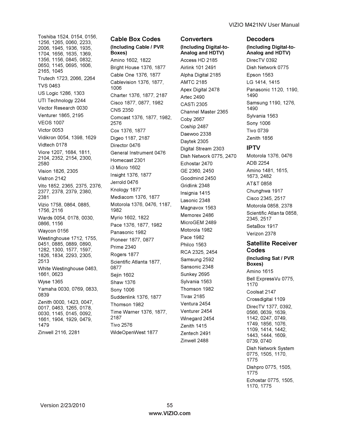 Vizio M421NV manual Cable Box Codes, Converters, Decoders, Satellite Receiver Codes 