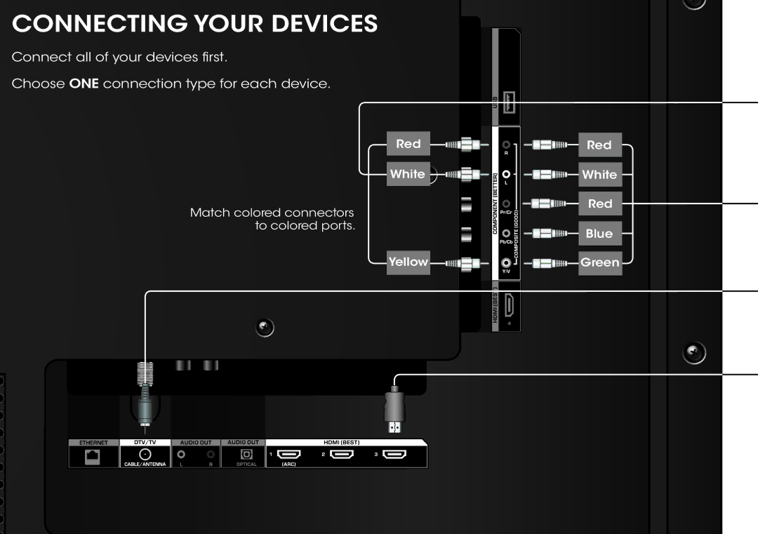 Vizio M422i-B1 quick start Connecting Your Devices 