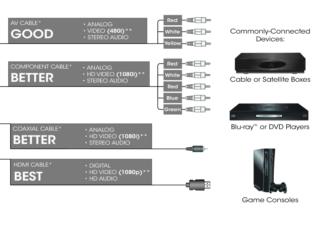 Vizio M422i-B1 quick start Good 