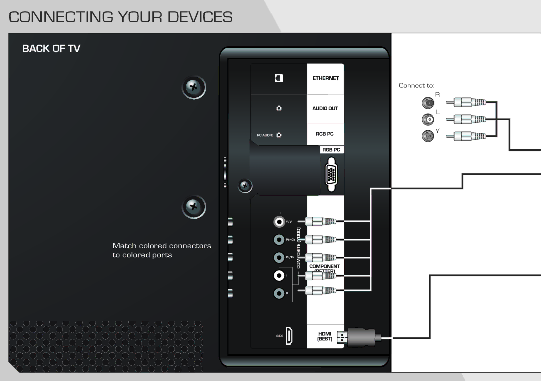 Vizio M470VSE quick start Connecting Your Devices 