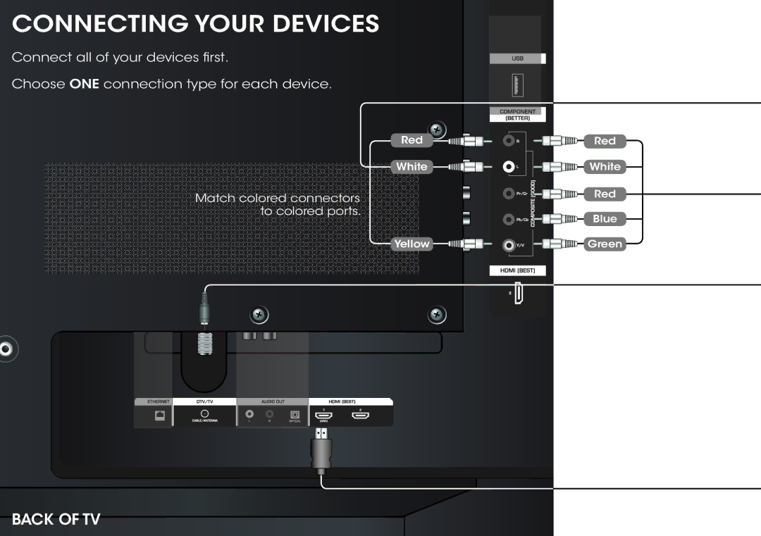 Vizio M471I-A2 quick start Connecting Your Devices 