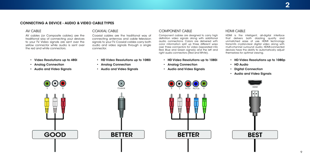 Vizio M502i-B1 Connecting a Device Audio & Video Cable Types AV Cable, Coaxial Cable, Component Cable, Hdmi Cable 