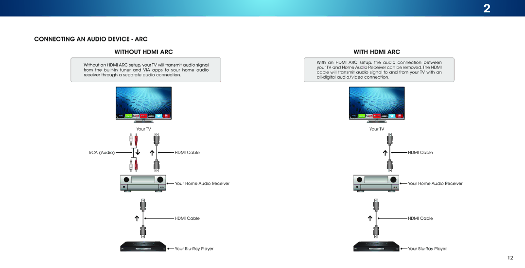 Vizio M502i-B1 user manual Connecting AN Audio Device ARC Without Hdmi ARC, With Hdmi ARC 