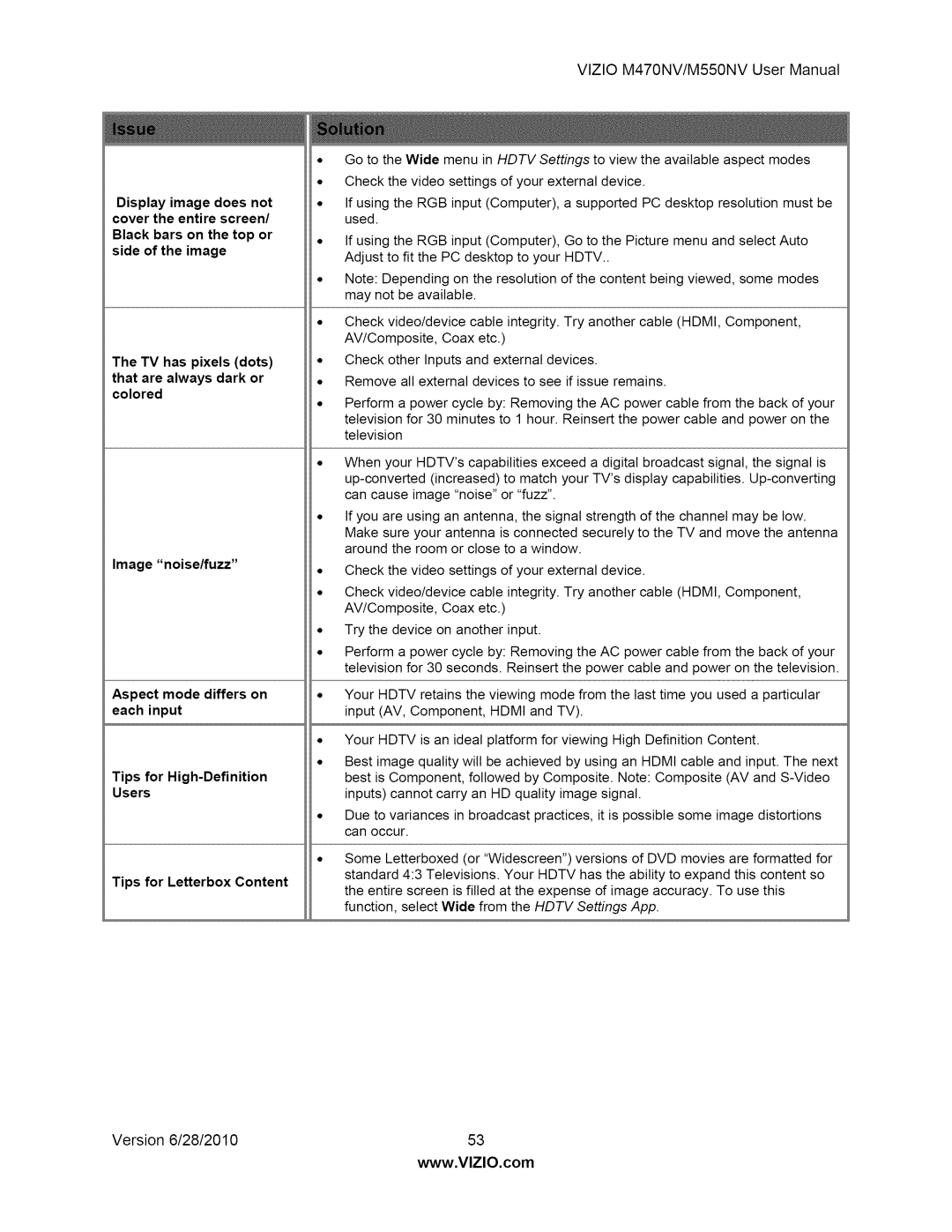 Vizio M550NV user manual Aspect mode differs on 