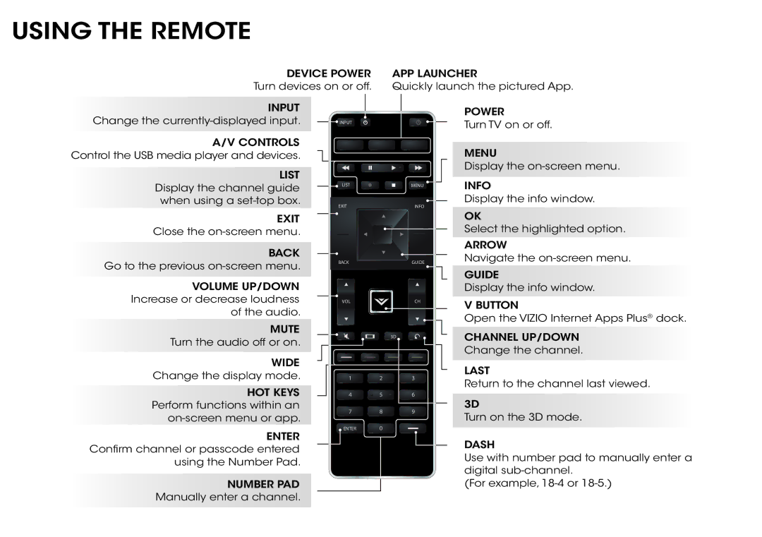 Vizio M501d-A2, M551d-A2, & M651d-A2 manual Using the Remote, Device Power APP Launcher 