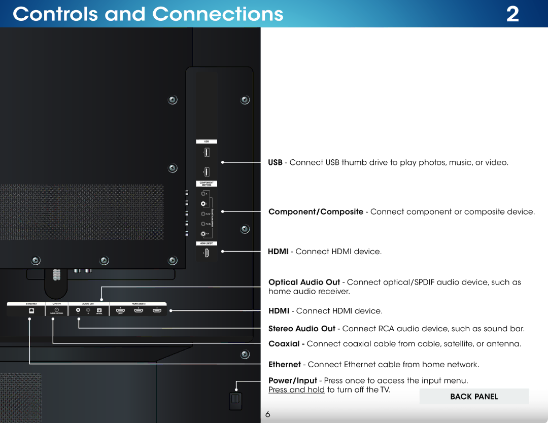 Vizio M501d-A2, M551d-A2, M651d-A2 user manual Controls and Connections 