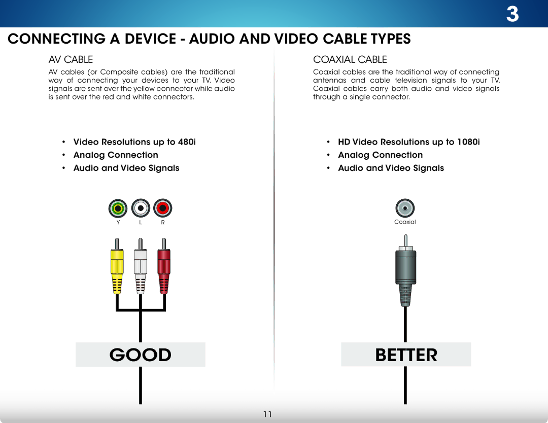 Vizio M551d-A2, M501d-A2, M651d-A2 user manual Connecting a Device Audio and Video Cable Types, AV Cable Coaxial Cable 