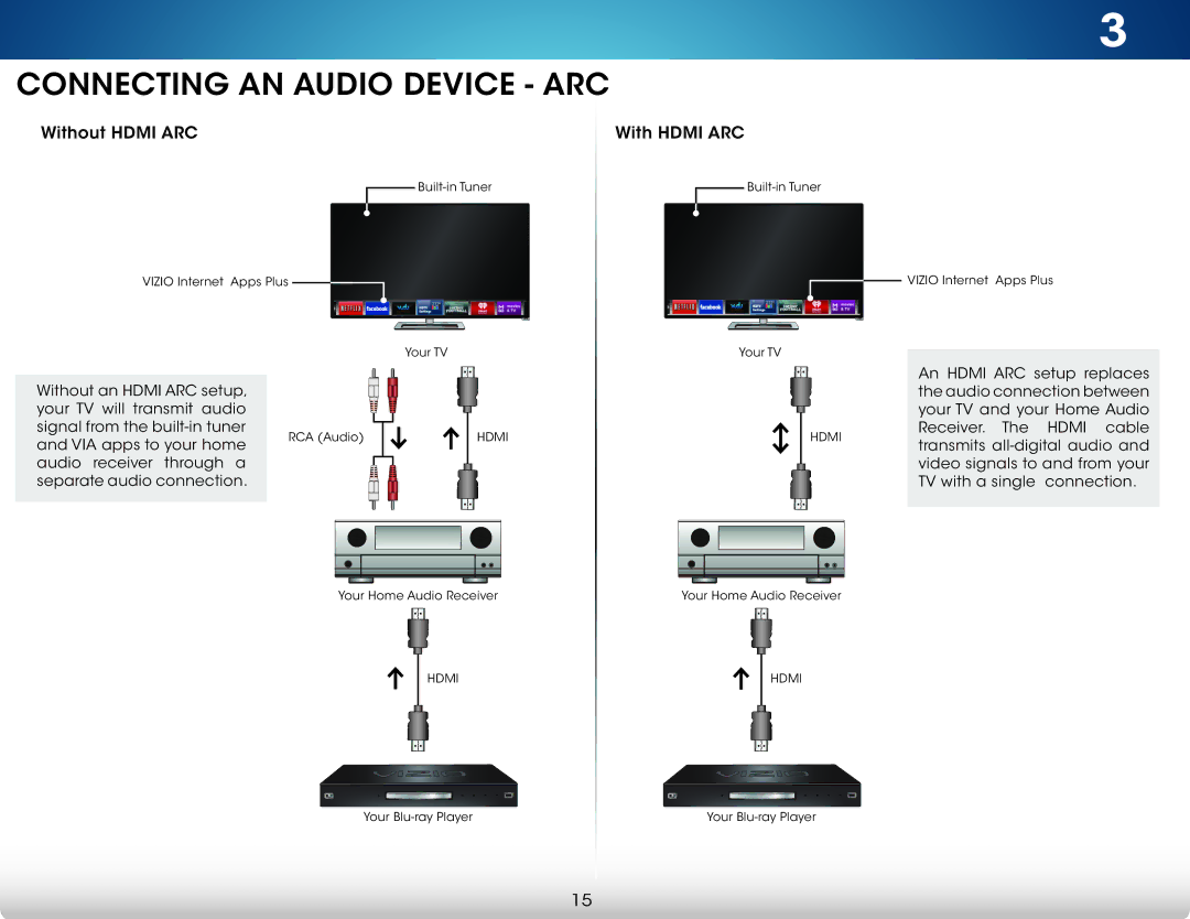 Vizio M501d-A2, M551d-A2, M651d-A2 user manual Connecting AN Audio Device ARC 