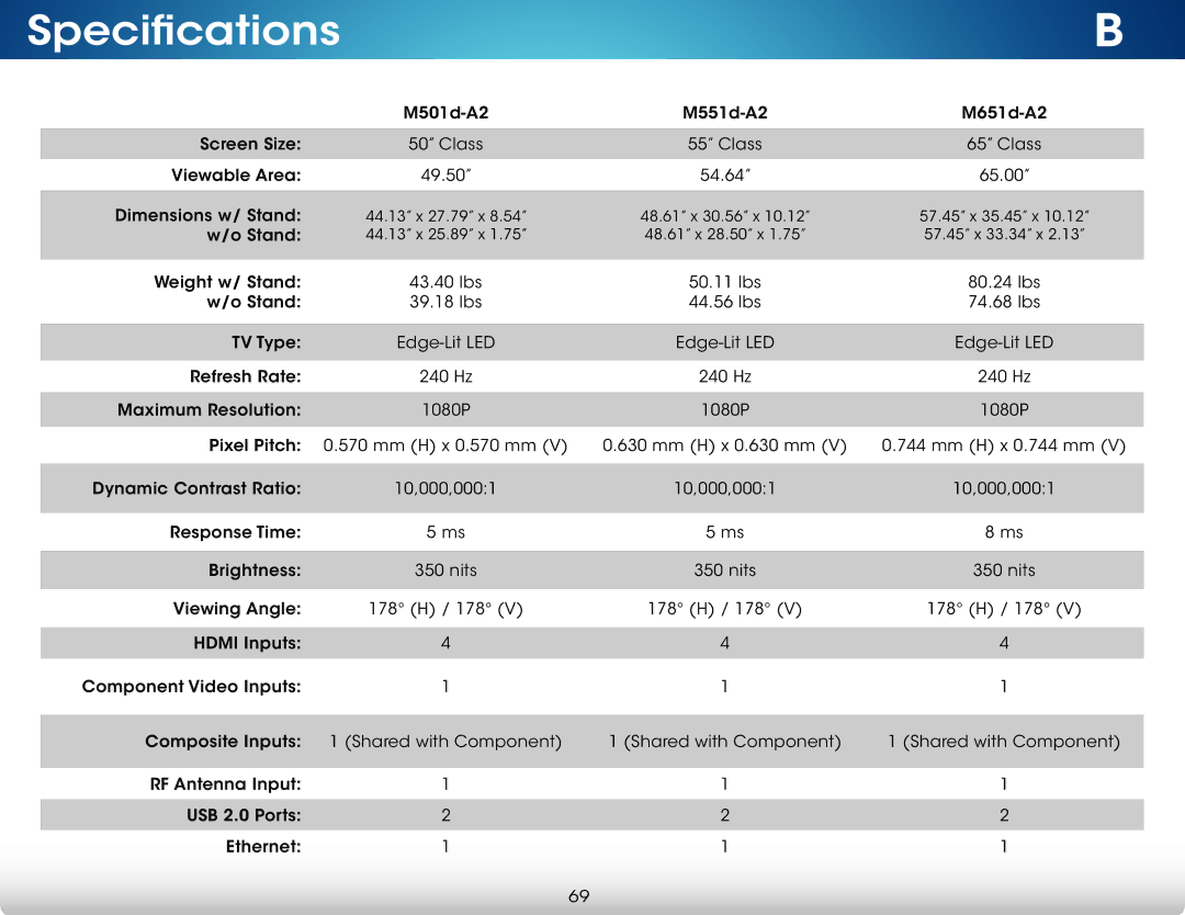 Vizio M501d-A2, M551d-A2, M651d-A2 user manual Specifications 