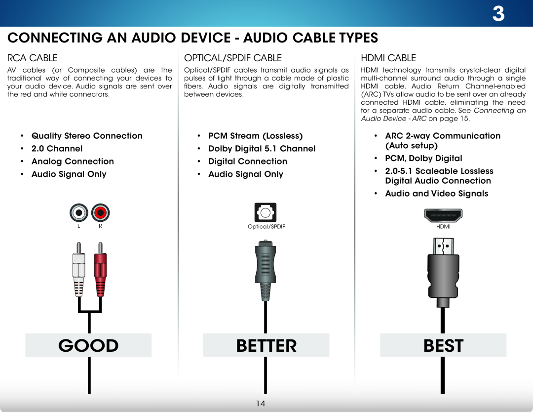 Vizio M551d-A2 Connecting An Audio Device - Audio Cable Types, Rca Cable, Optical/Spdif Cable, Good, Better, Best 