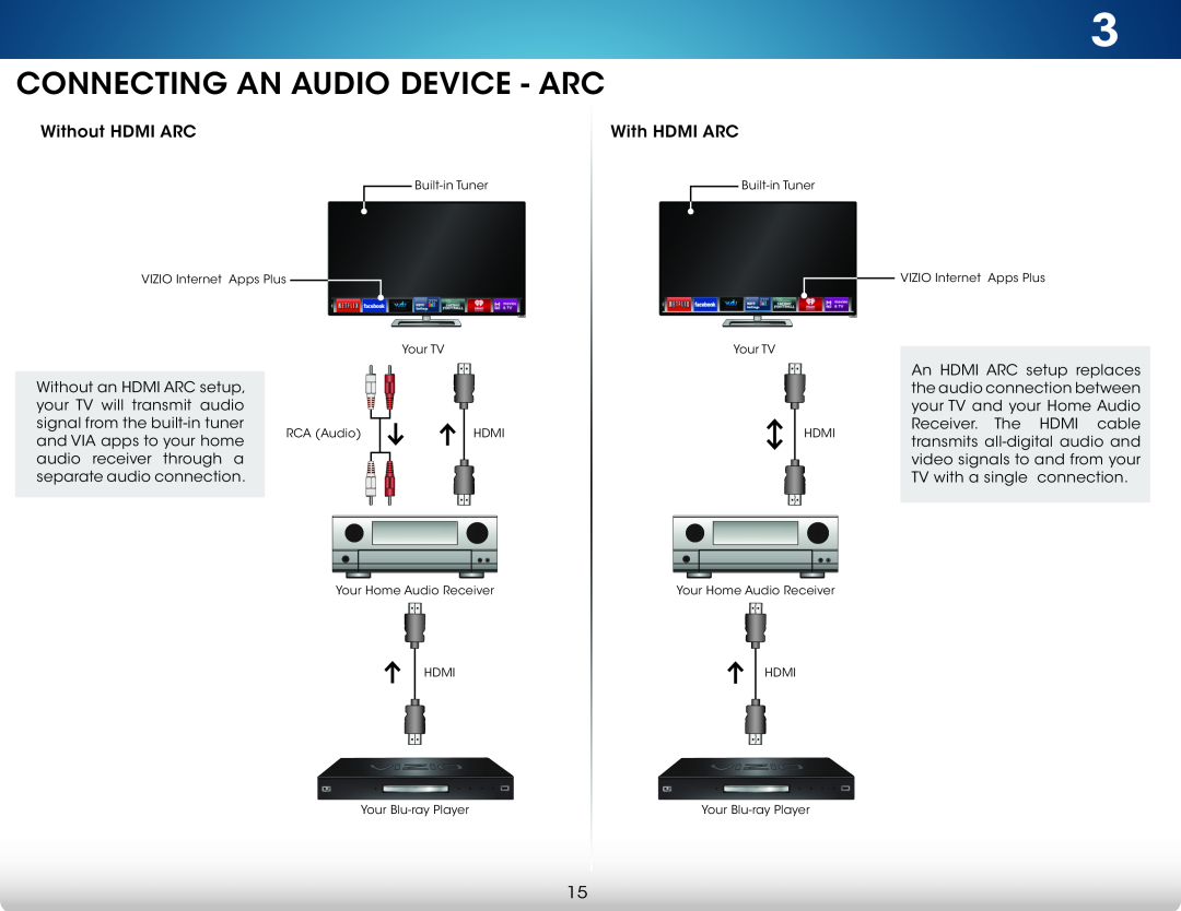 Vizio M501d-A2, M551d-A2, M651d-A2 user manual Connecting An Audio Device - Arc, Without HDMI ARC, With HDMI ARC 