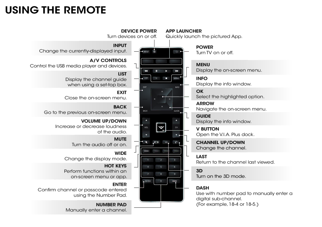 Vizio M601D-A3, M701d-A3 manual Using the Remote, Device Power APP Launcher 