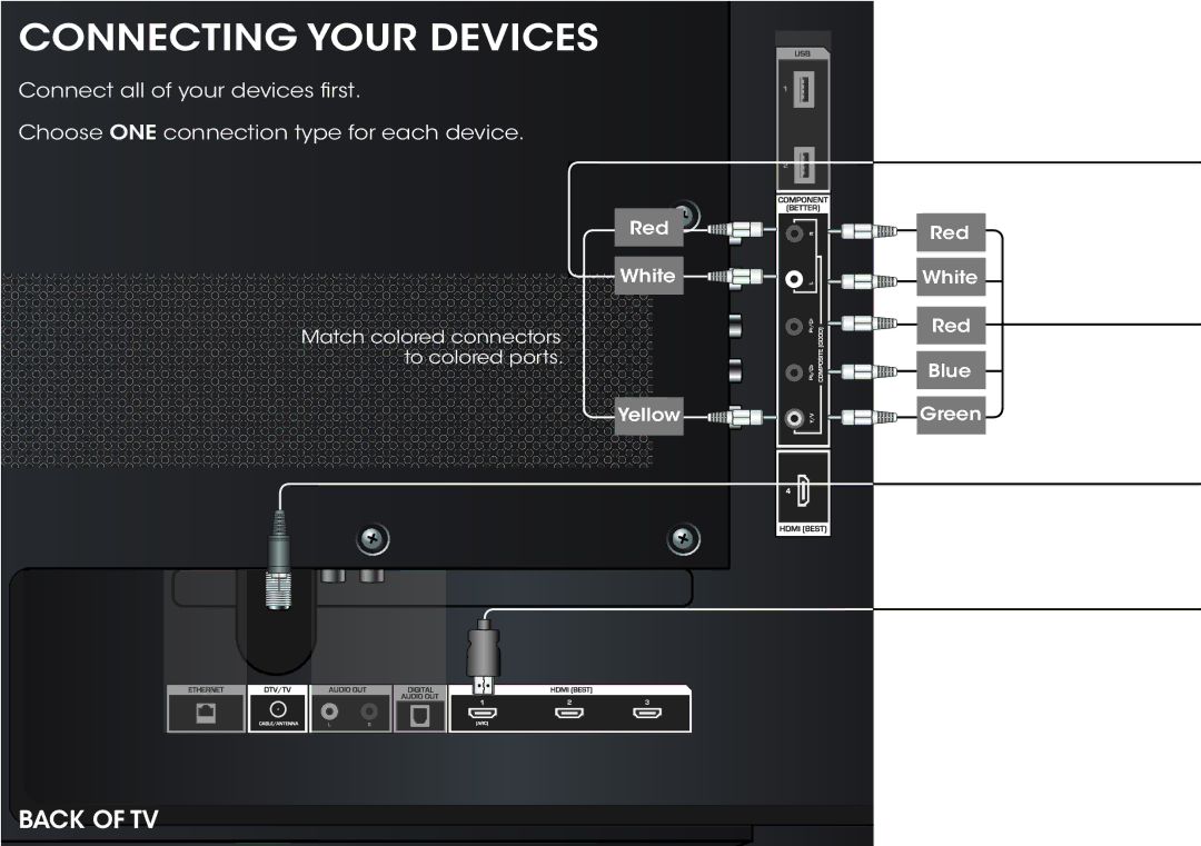 Vizio M601D-A3, M701d-A3 manual Connecting Your Devices 