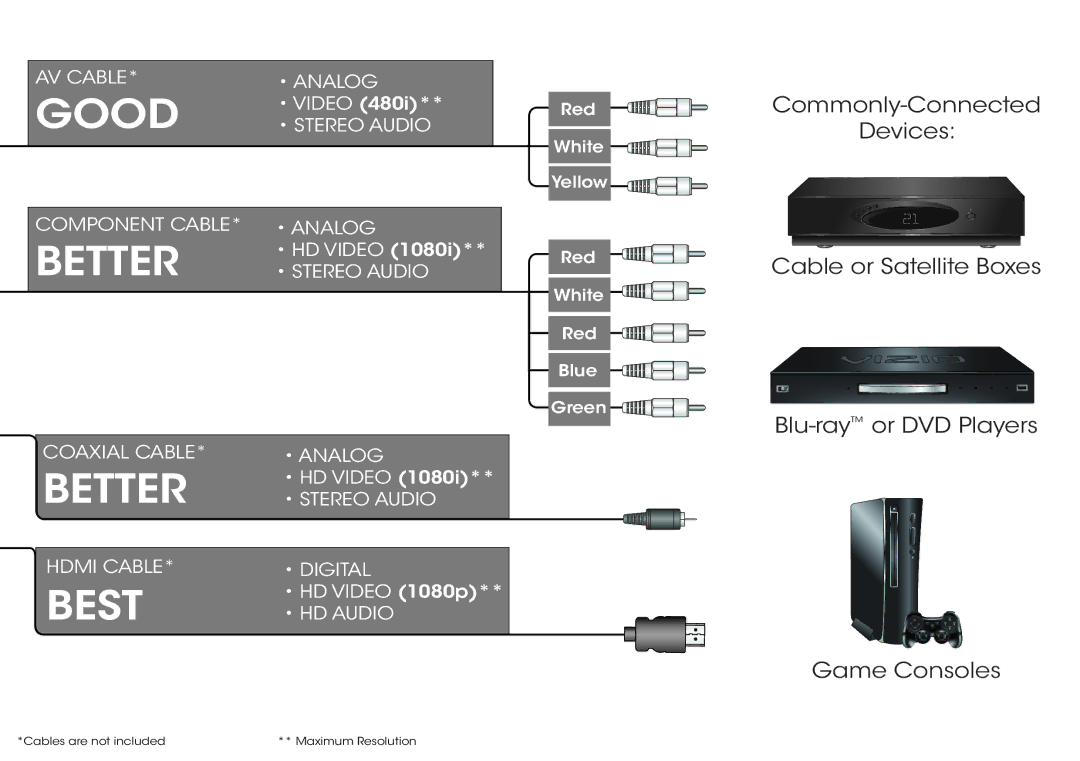 Vizio M701d-A3, M601D-A3 manual Good 