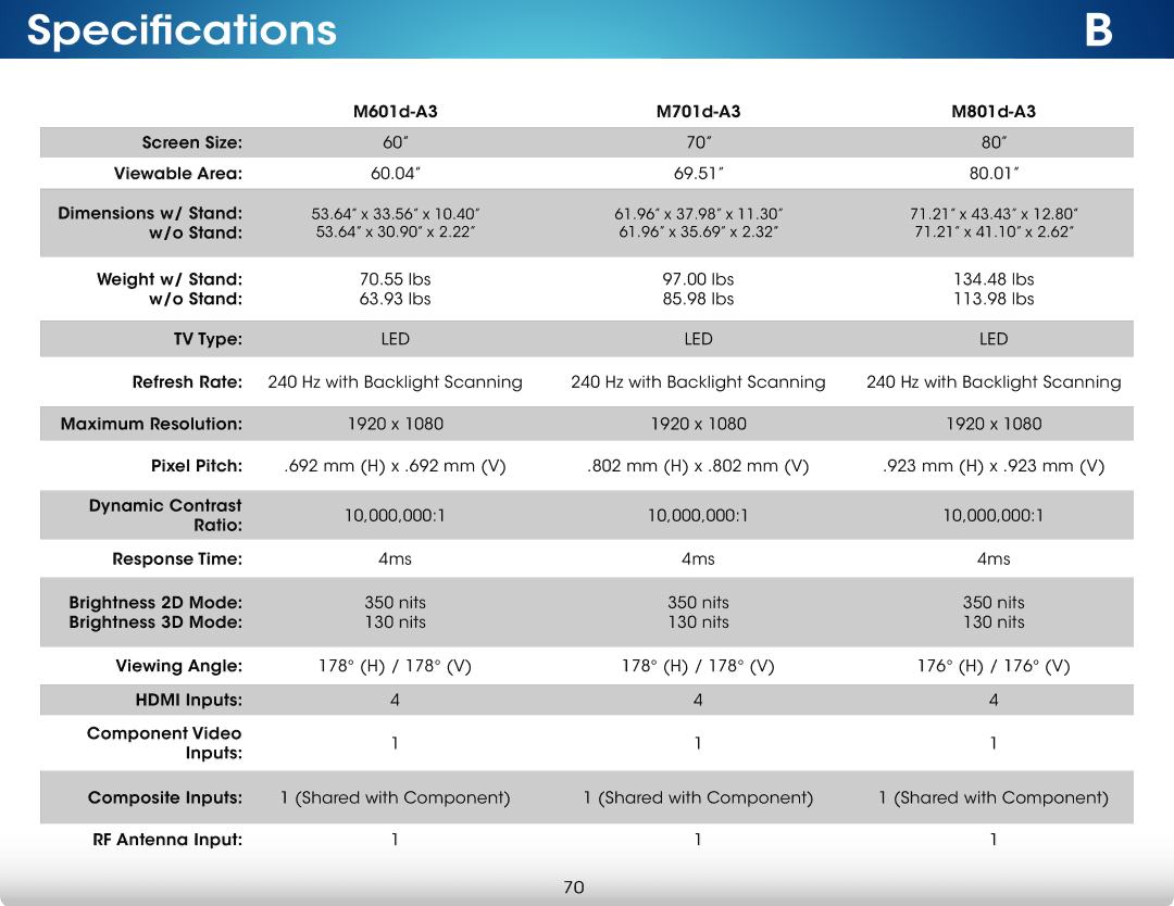 Vizio M601D-A3 user manual Specifications 