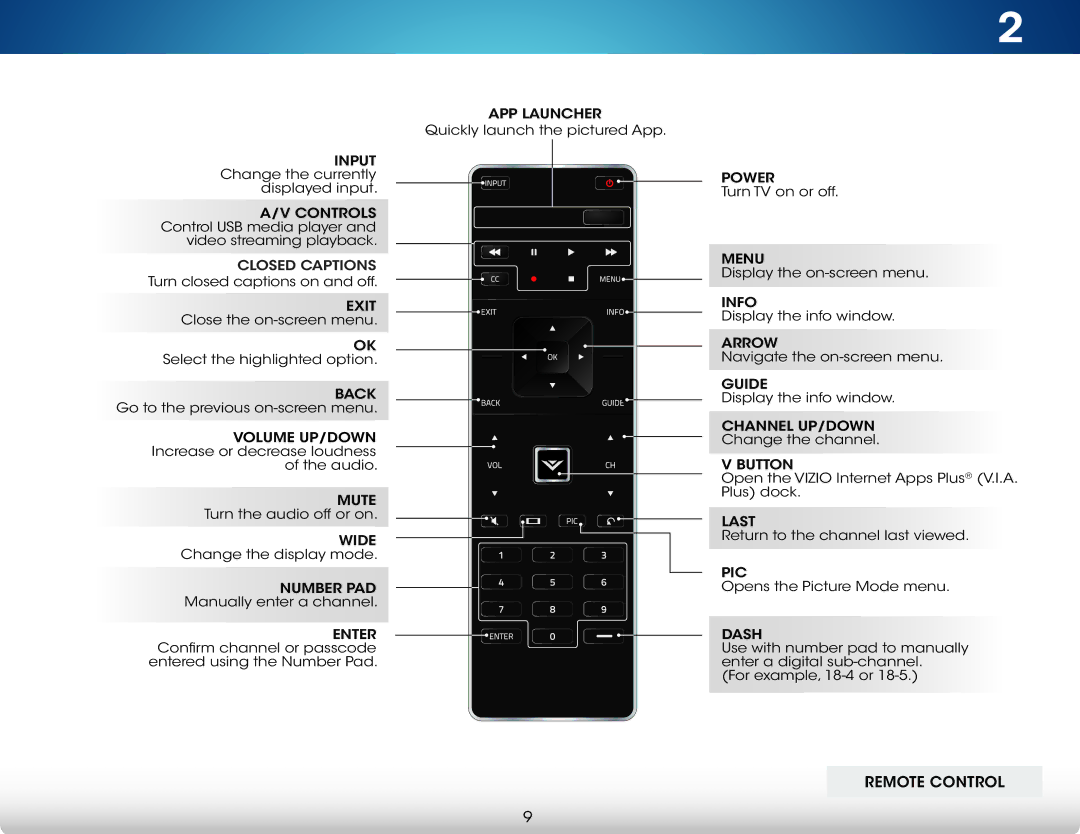 Vizio M702i-B3, M602i-B3 user manual Remote Control 