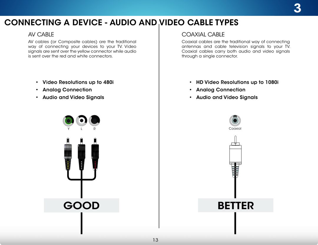 Vizio M702i-B3, M602i-B3 user manual Connecting a Device Audio and Video Cable Types, AV Cable Coaxial Cable 