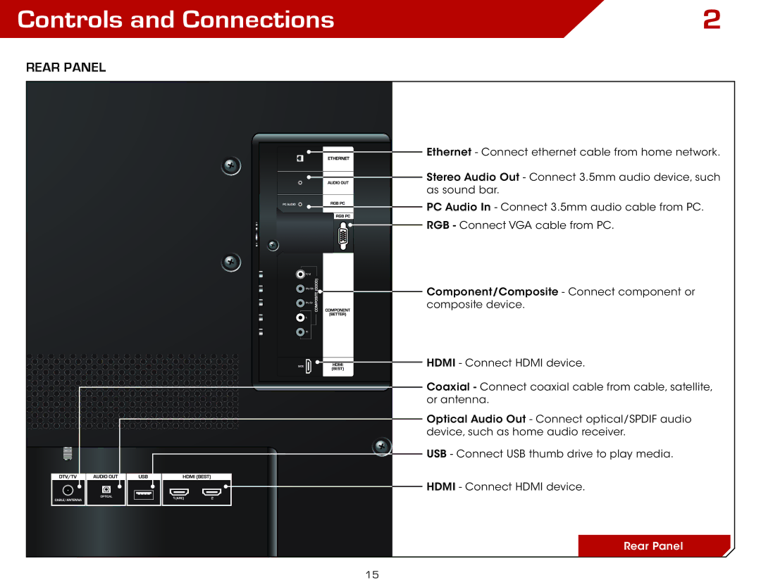 Vizio M470VSE, M650VSE warranty Controls and Connections, Rear Panel 