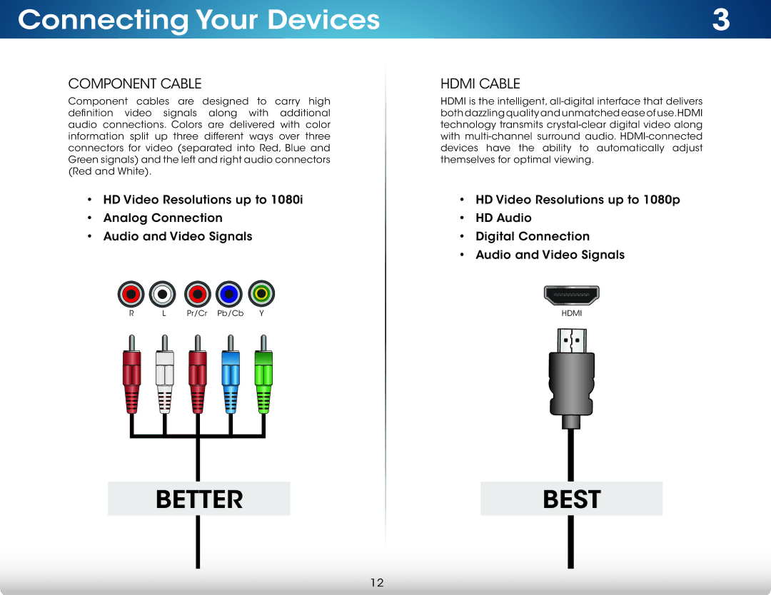 Vizio M551DA2R, M651D-A2R, M501DA2R, M551D-A2R user manual Component Cable, Hdmi Cable 