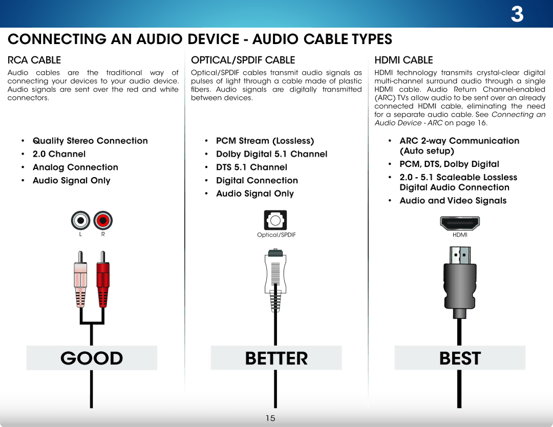 Vizio M601DA3R, M801DA3, M701D-A3R Connecting AN Audio Device Audio Cable Types, RCA Cable OPTICAL/SPDIF Cable Hdmi Cable 