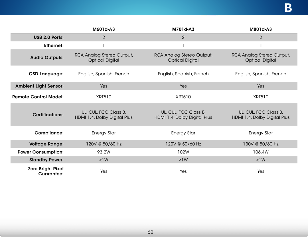 Vizio M701DA3R, M801DA3, M701D-A3R, M601D-A3R, M601DA3R, M801D-A3 user manual Yes 