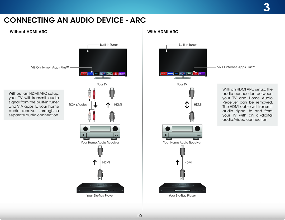 Vizio M801D-A3, M801DA3, M701D-A3R, M601D-A3R, M701DA3R, M601DA3R user manual Connecting An Audio Device - Arc 