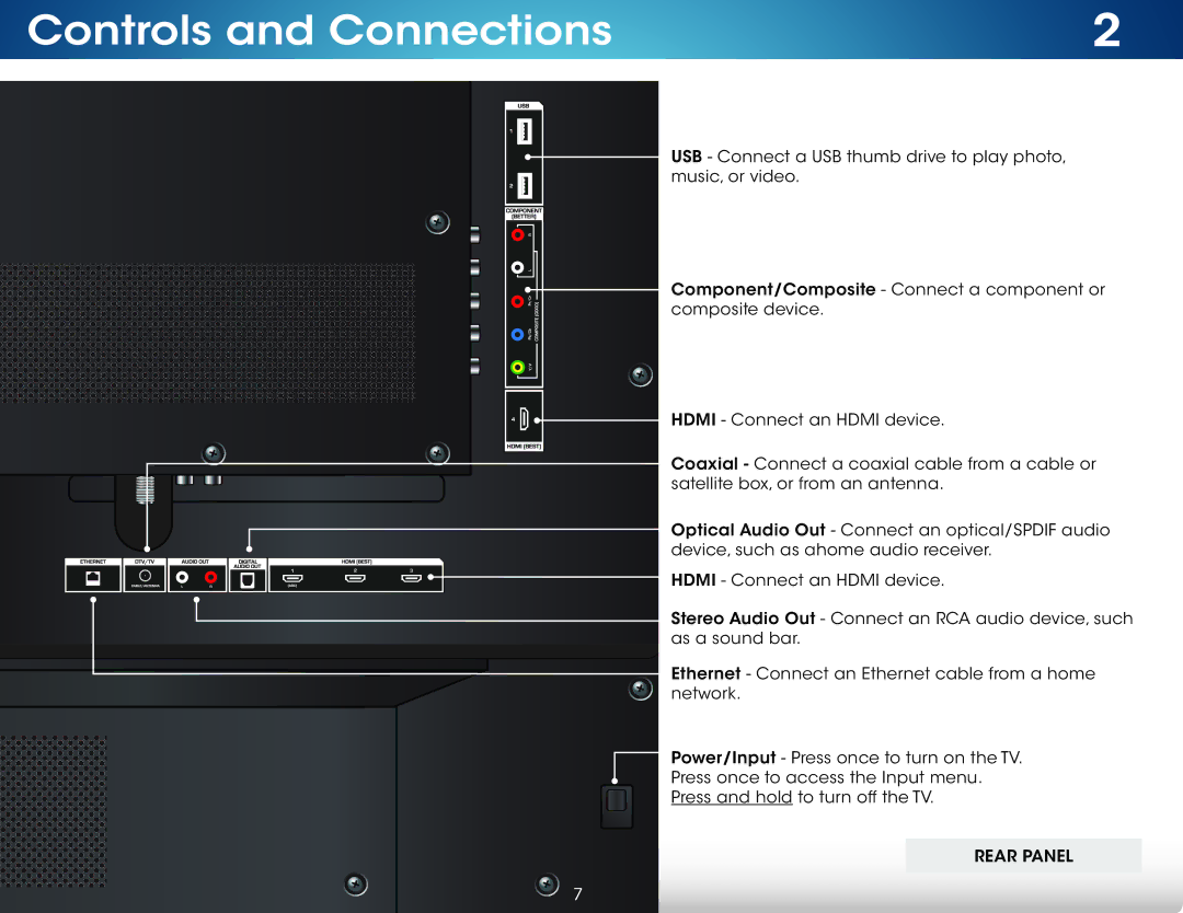 Vizio M801i-A3 user manual Controls and Connections 