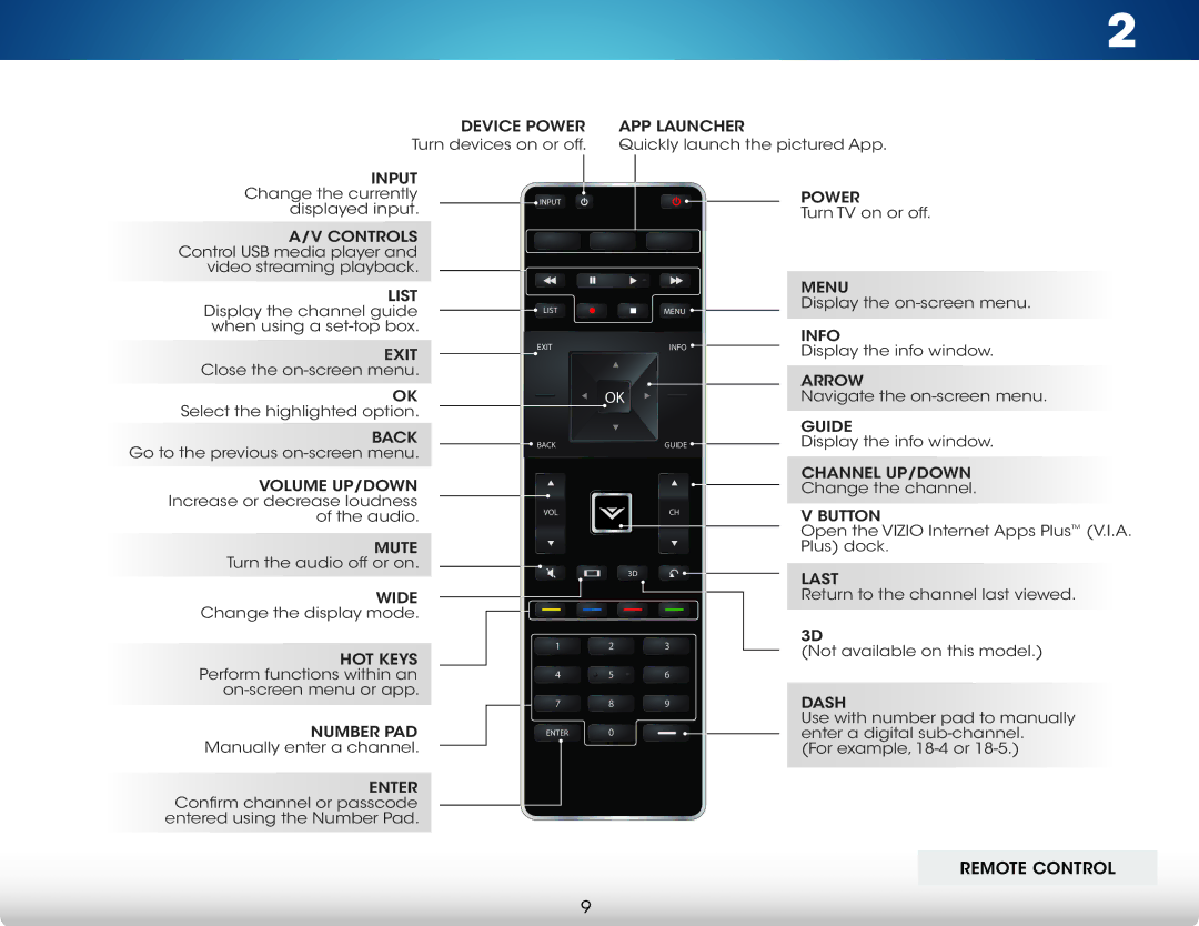 Vizio M801i-A3 user manual Remote Control 