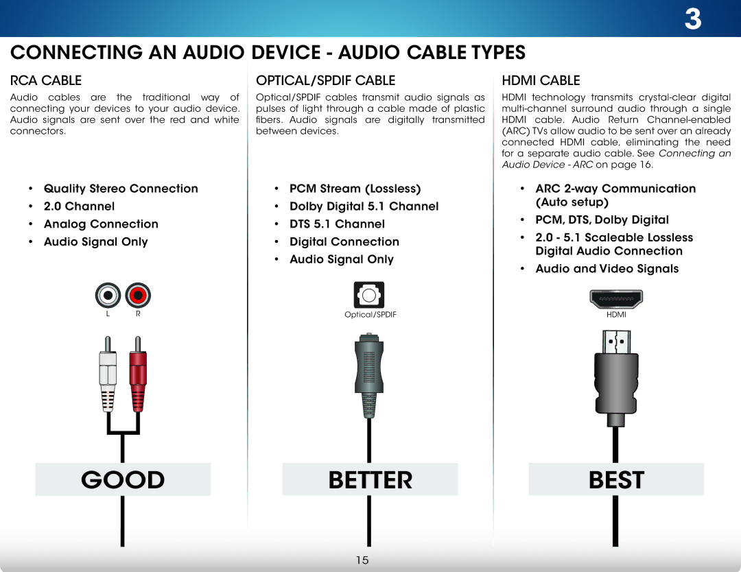 Vizio M801i-A3 user manual Good Better Best 