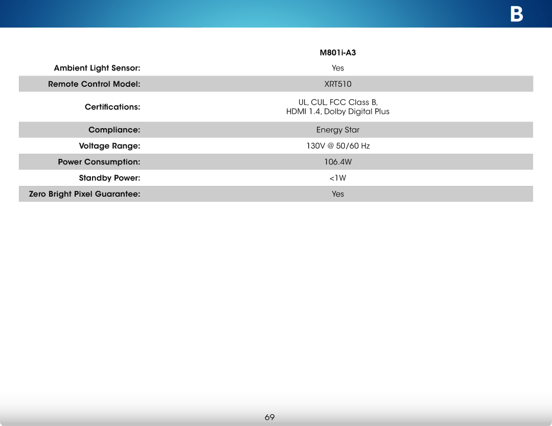 Vizio M801i-A3 user manual Ambient Light Sensor 