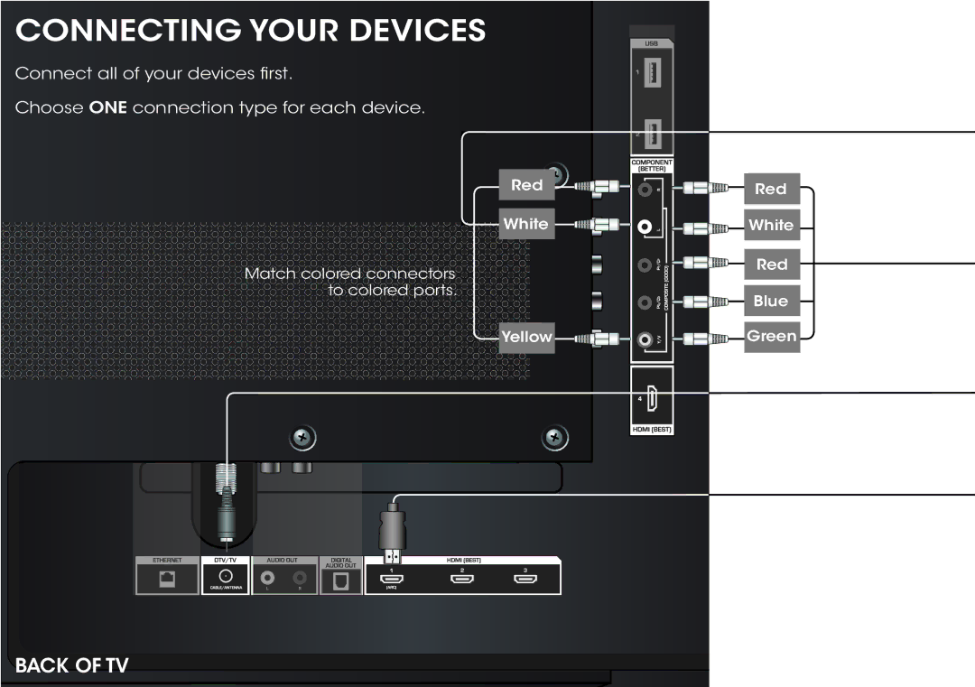 Vizio M801i-A3 quick start Connecting Your Devices 