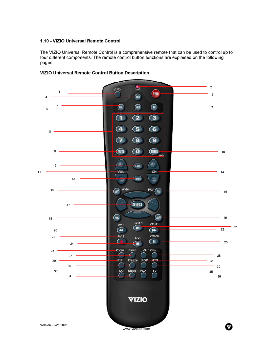 Vizio P42 manual Vizio Universal Remote Control Button Description 